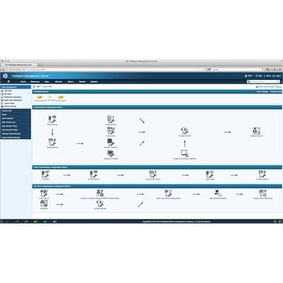 HPE HPE IMC UAM SW Mod Add 50-user E-LTU JG753AAE