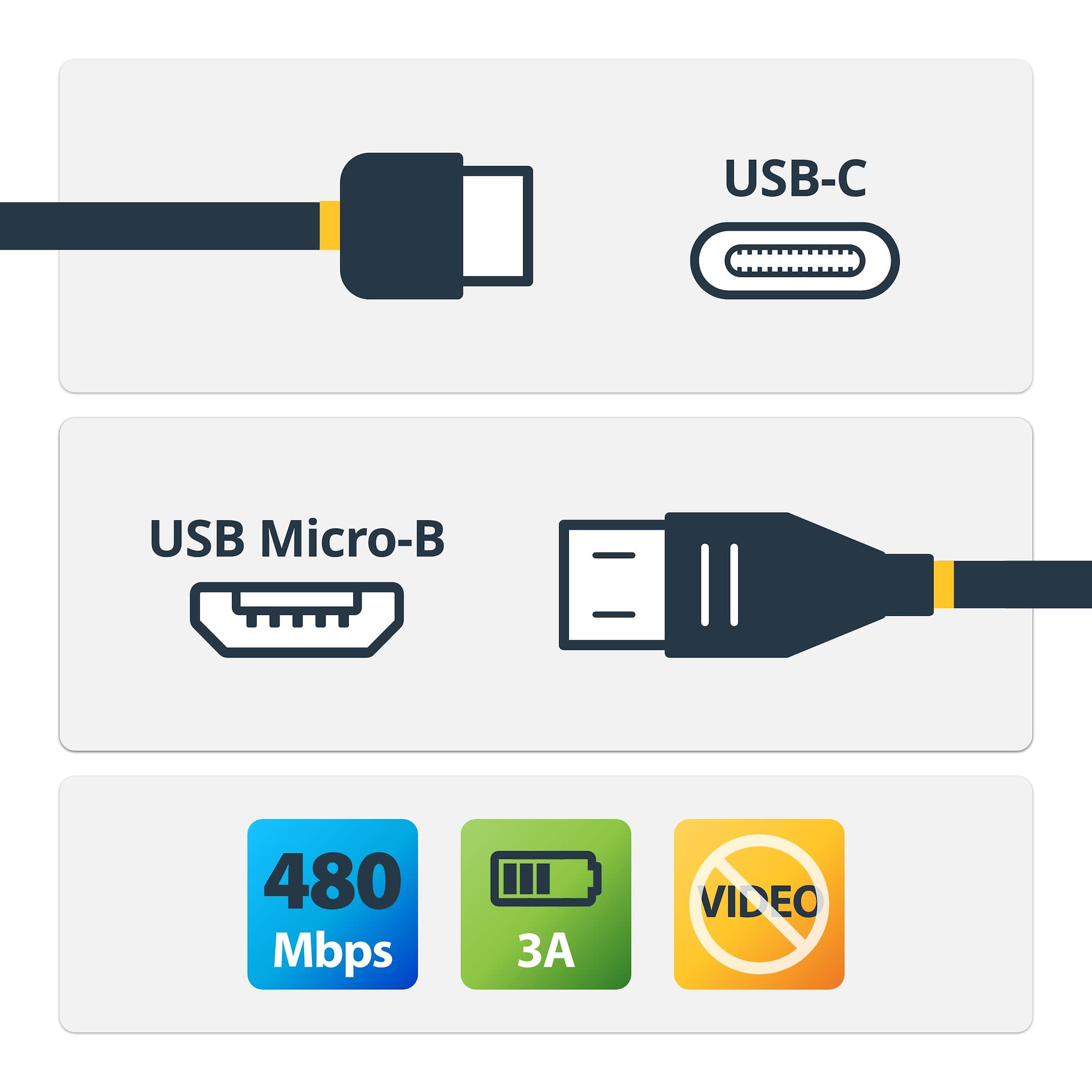 StarTech.com StarTech.com 2m 6ft USB C to Micro USB Cable USB 2.0 3638669
