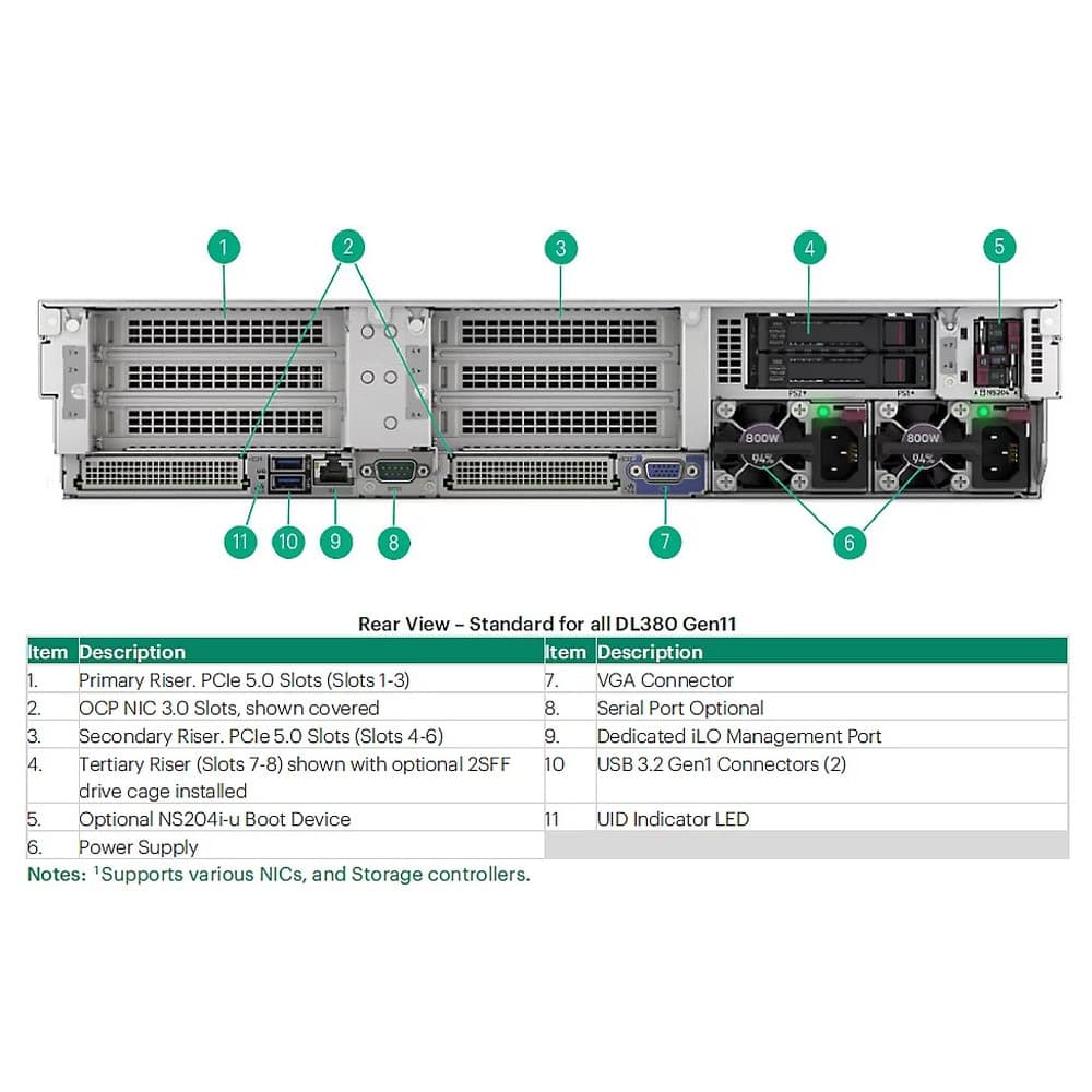 Hewlett Packard Enterprise Hewlett Packard Enterprise HPE DL380 Gen11 Sys Insight Display Kit 5721735