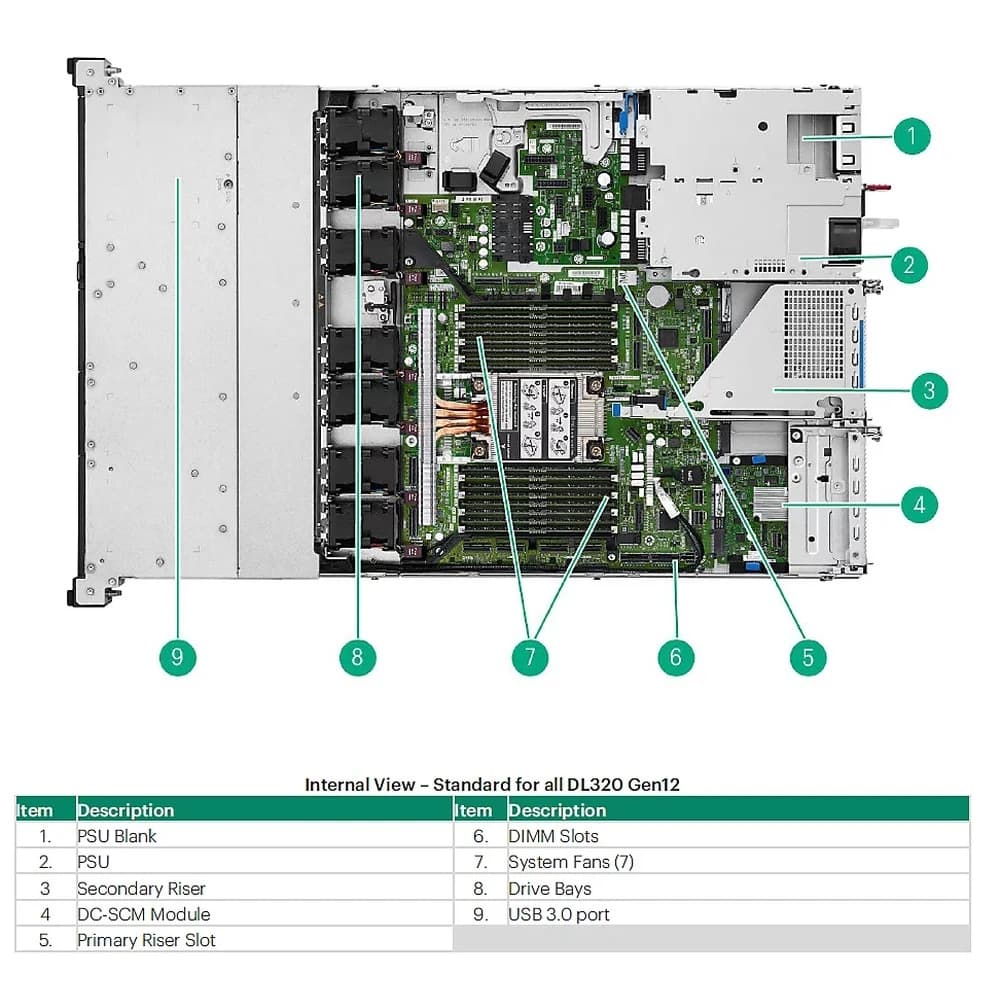 HPE HPE 6.4TB NVMe MU BC U.3 FIPS CM7 SSD 6486602