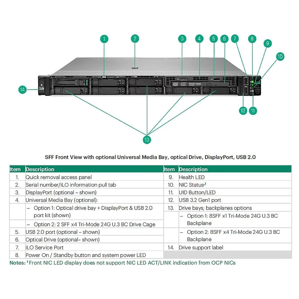 HPE HPE 3.2TB NVMe MU E3S EC1 FIPS CM7 SSD 6486603