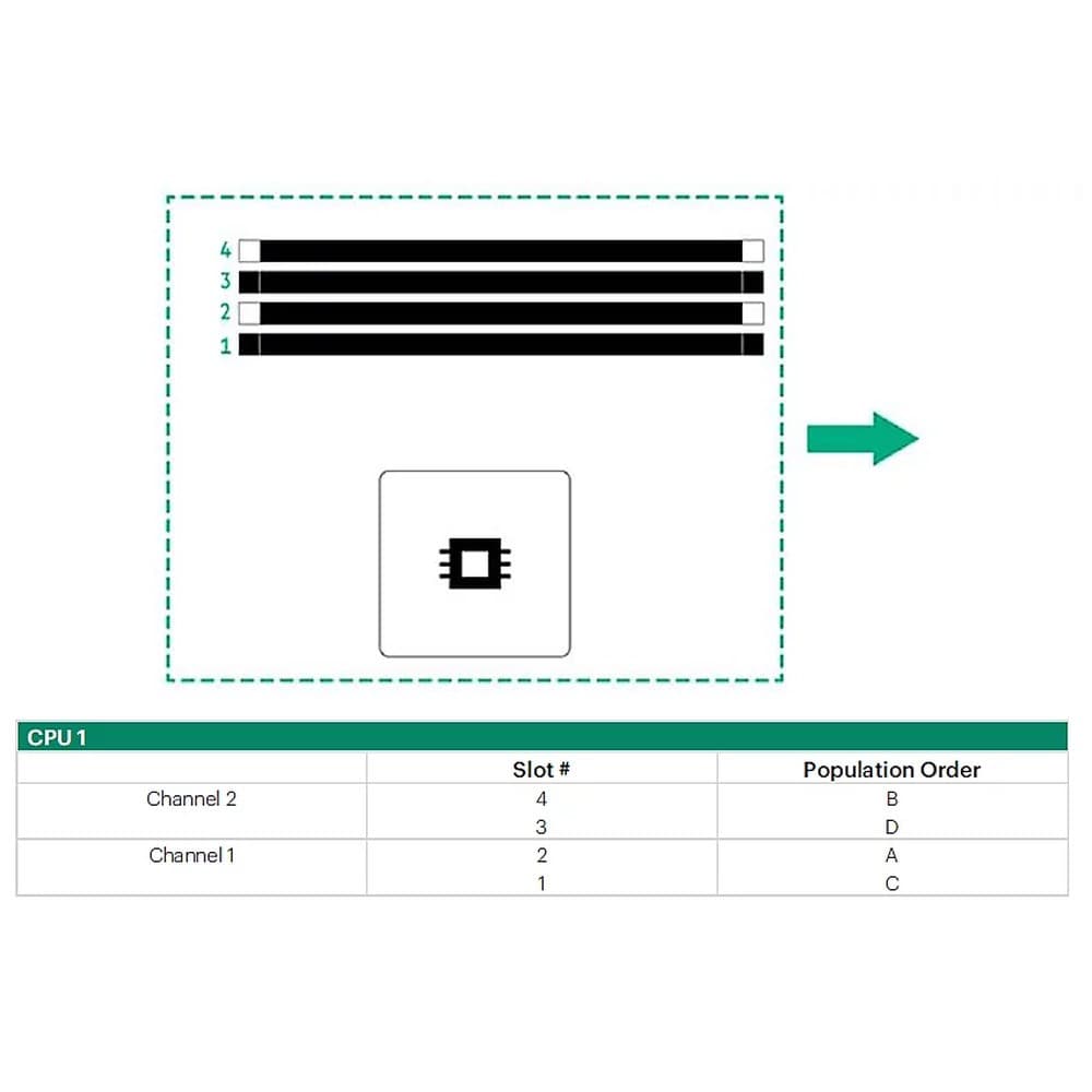 Hewlett Packard Enterprise Hewlett Packard Enterprise HPE C5 250V 2.5A Blk 1.8m IL Pwr Cord 6791041