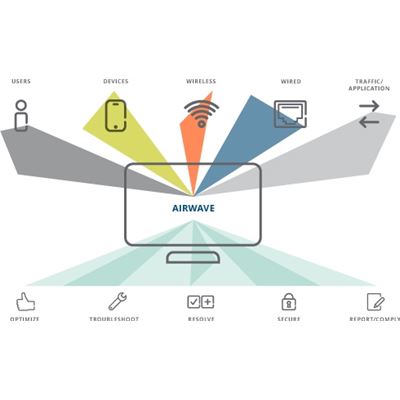 HPE Aruba PEF VIA Lic for 620 Cntrlr E-LTU HPE — view 2
