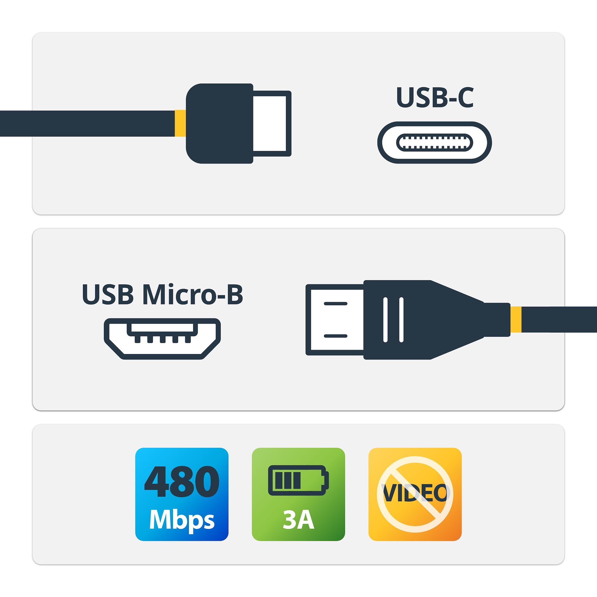 STARTECH.COM 2M USB C TO MICRO USB CABLE - M/M - USB 2.0, LTW STARTECH — view 2