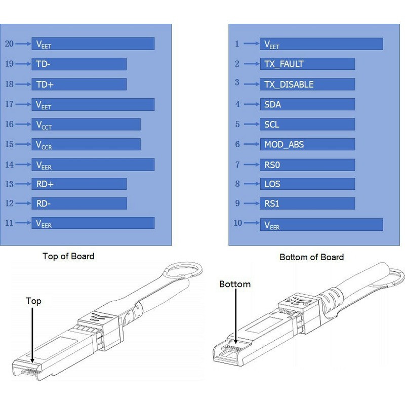 ALLIED TELESIS SFP+ TWINAX COPPER CABLE ALLIED TELESIS — view 2