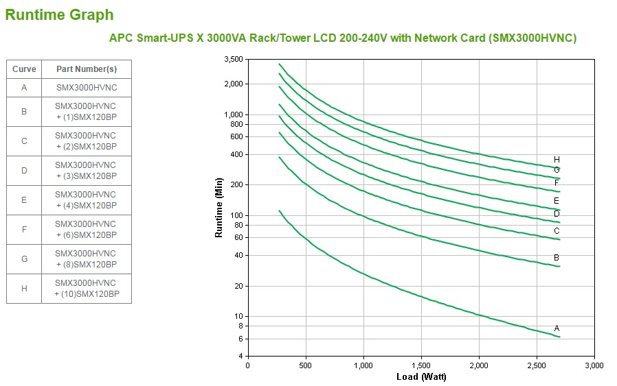 APC Smart-UPS X 3000VA Short Depth Tower APC — view 6