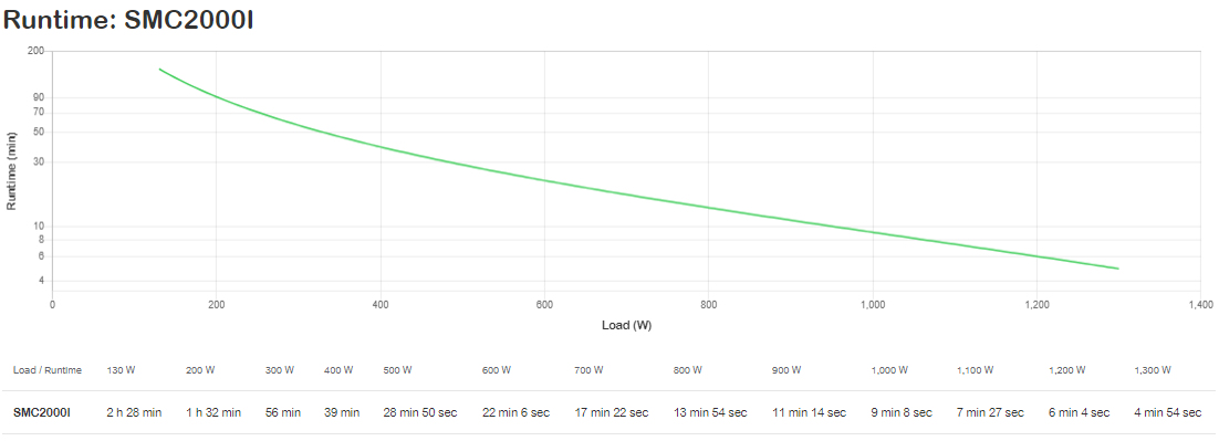 APC Smart-UPS C 2000VA LCD 230V APC — view 4