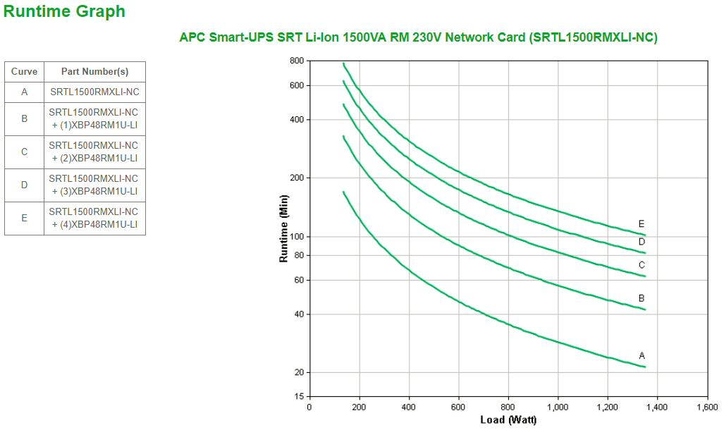 APC Smart-UPS SRT Lithium Ion 1500VA RM APC — view 4