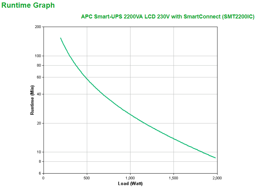 APC Smart-UPS 2200VA LCD 230V with Smart APC — view 4