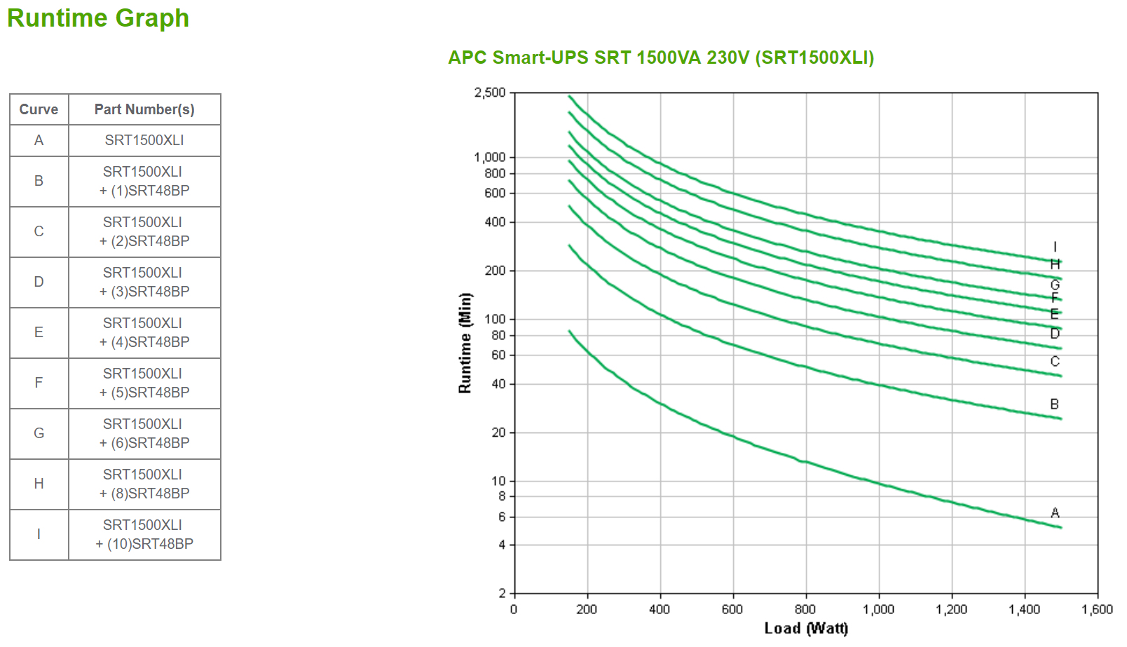 APC SMART-UPS SRT 1500VA 230V APC — view 4