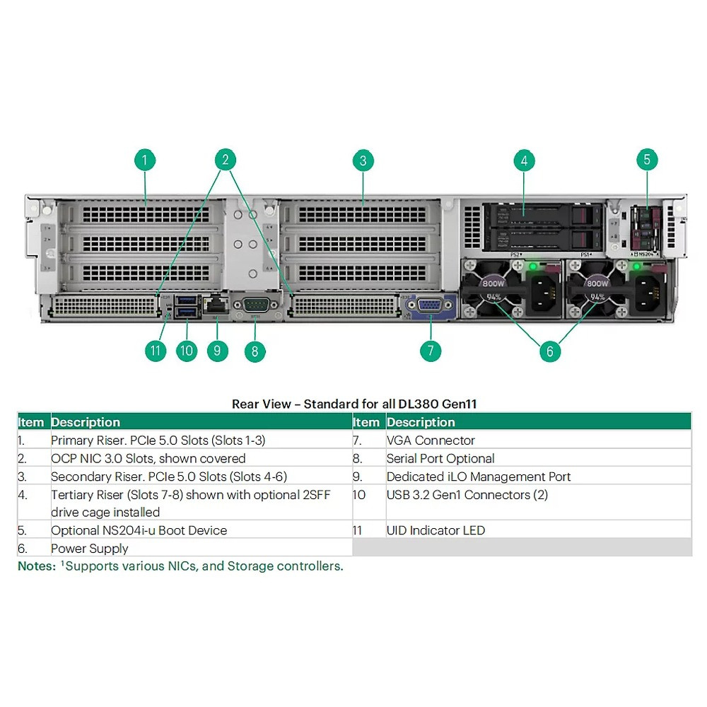 Hewlett Packard Enterprise HPE DL380 Gen11 Sys Insight Display Kit Hewlett Packard Enterprise — view 2