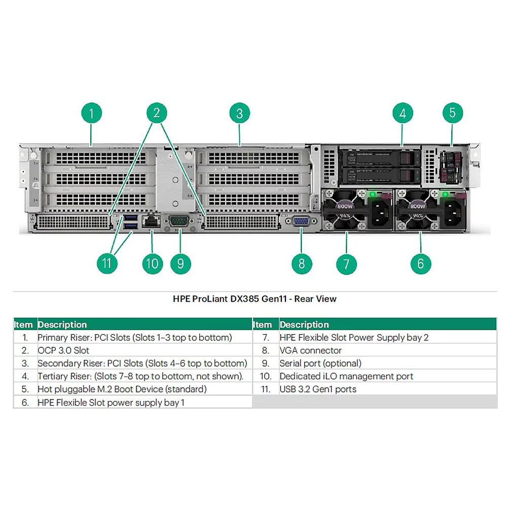 Hewlett Packard Enterprise AMD EPYC 9384X CPU FOR HPE Hewlett Packard Enterprise — view 2