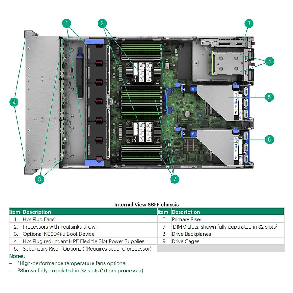 Hewlett Packard Enterprise INT Xeon-S 4514Y CPU for HPE Hewlett Packard Enterprise — view 2