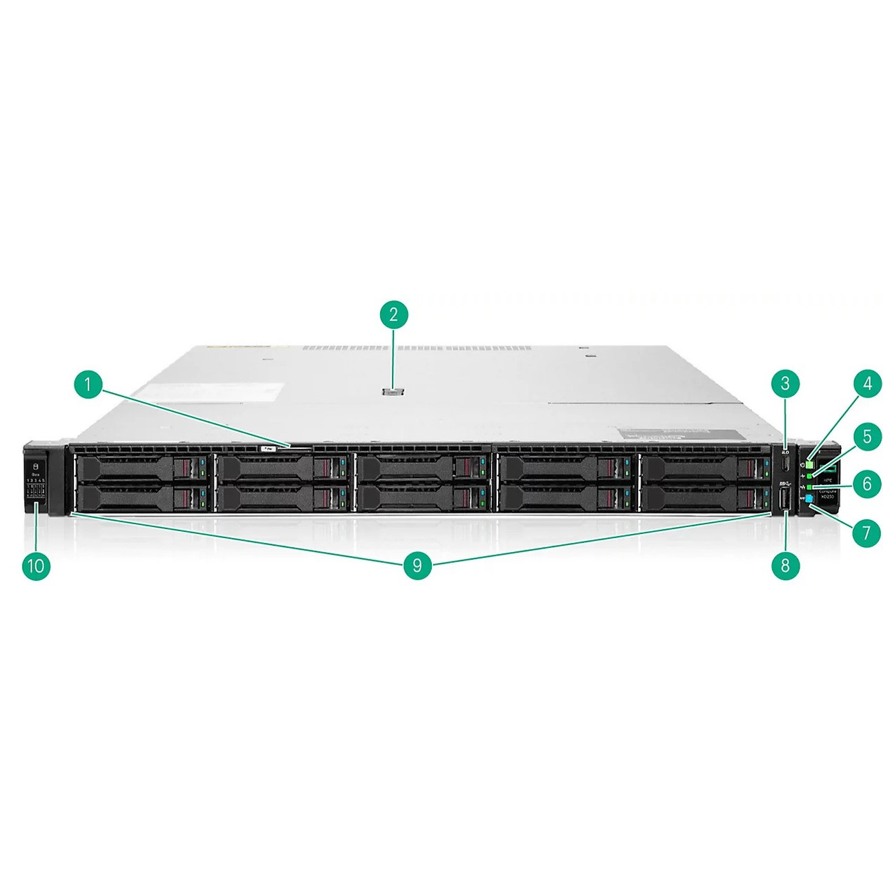 ARUBA HPE 15.36TB NVMe RI E3S EC1 PS1010 SSD ARUBA — view 2