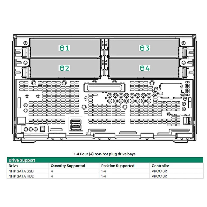 Hewlett Packard Enterprise Cables & Connectivity