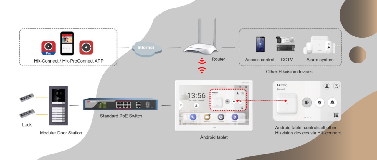 Hikvision DS-KH9510-WTE1 Hikvision — view 3