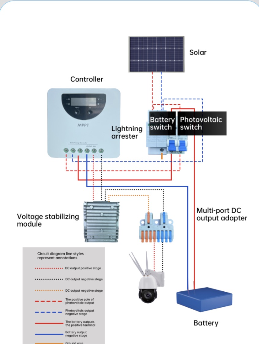 iSecure ICL-200W100AH12.8VSOLARSET iSecure — view 3