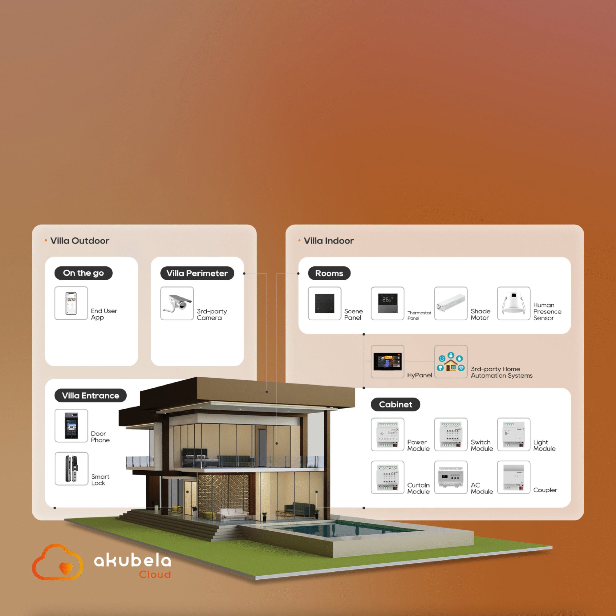 Akubela Smart-Lock C6 Akubela — view 5