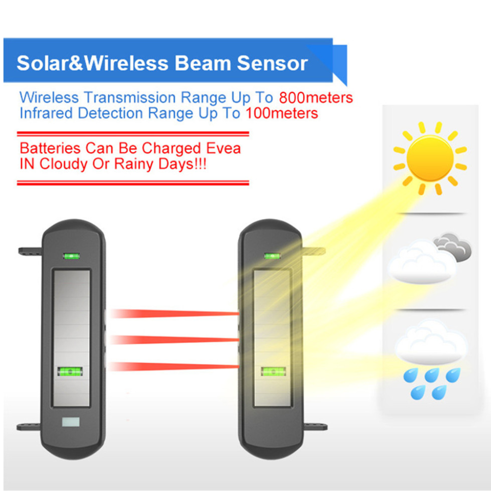 iSecure WDA-MFR iSecure — view 4