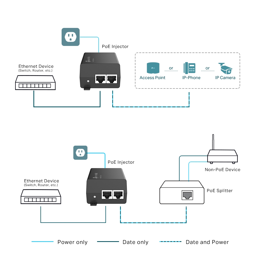 Omada Networks POE160S Omada — view 5