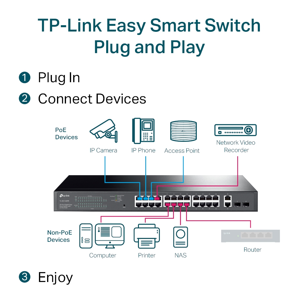 TP-Link TL-SG1428PE TP-Link — view 6