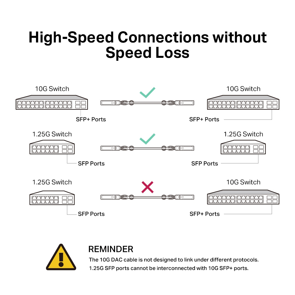 Omada Networks SM5220-3M Omada — view 5